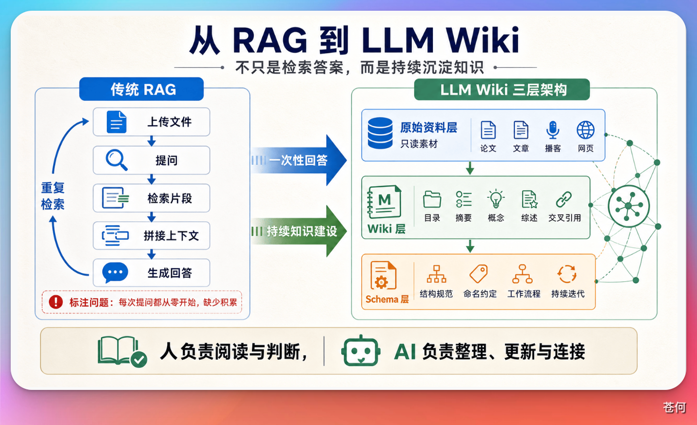 CodexGuide 原教程配图