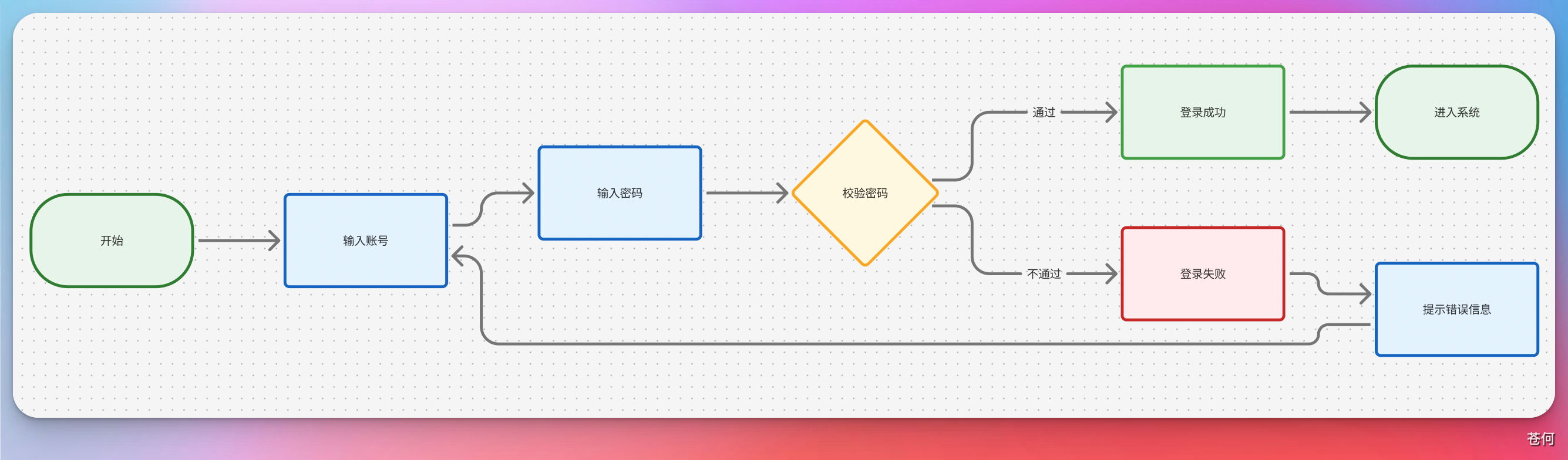 CodexGuide 原教程配图