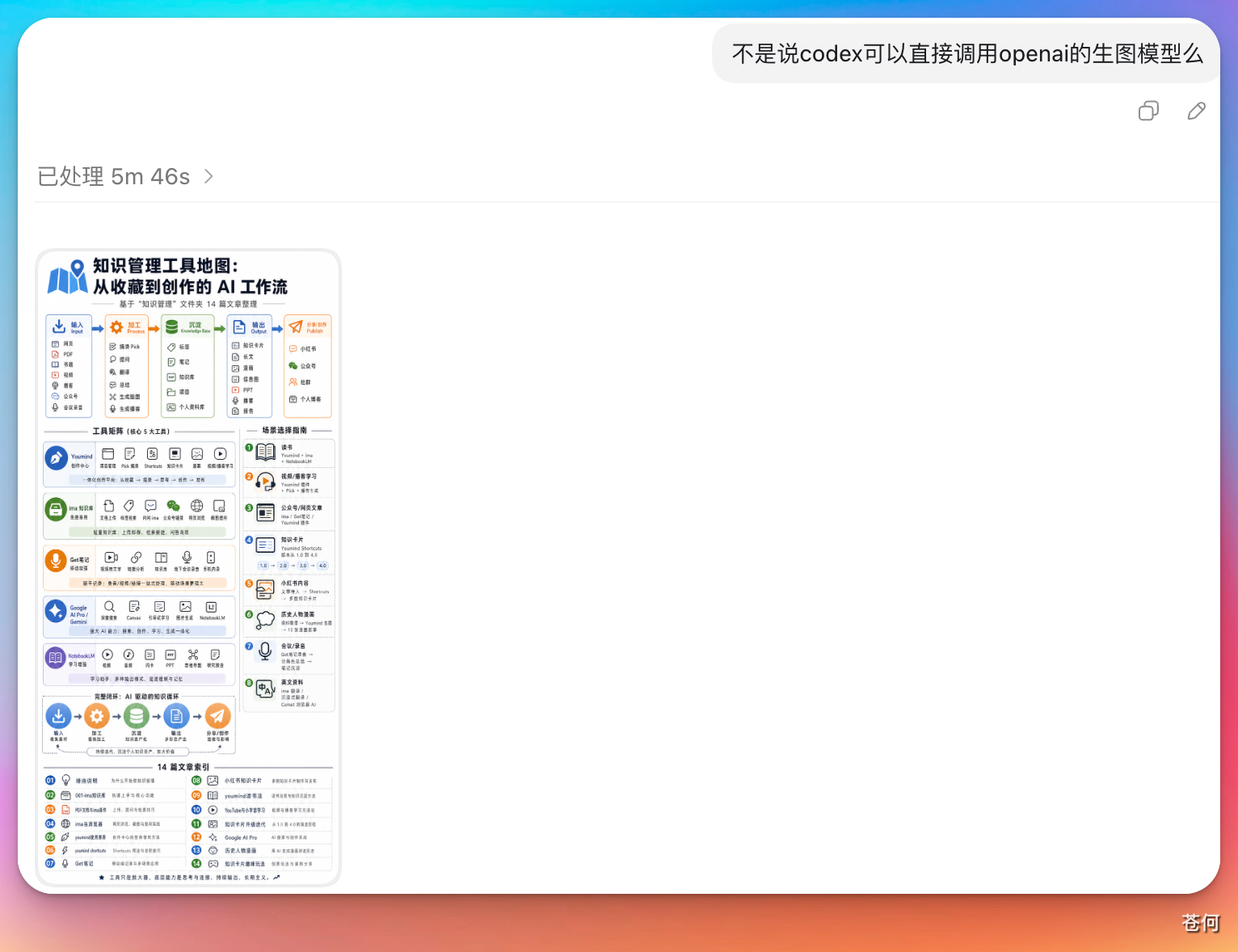 CodexGuide 原教程配图