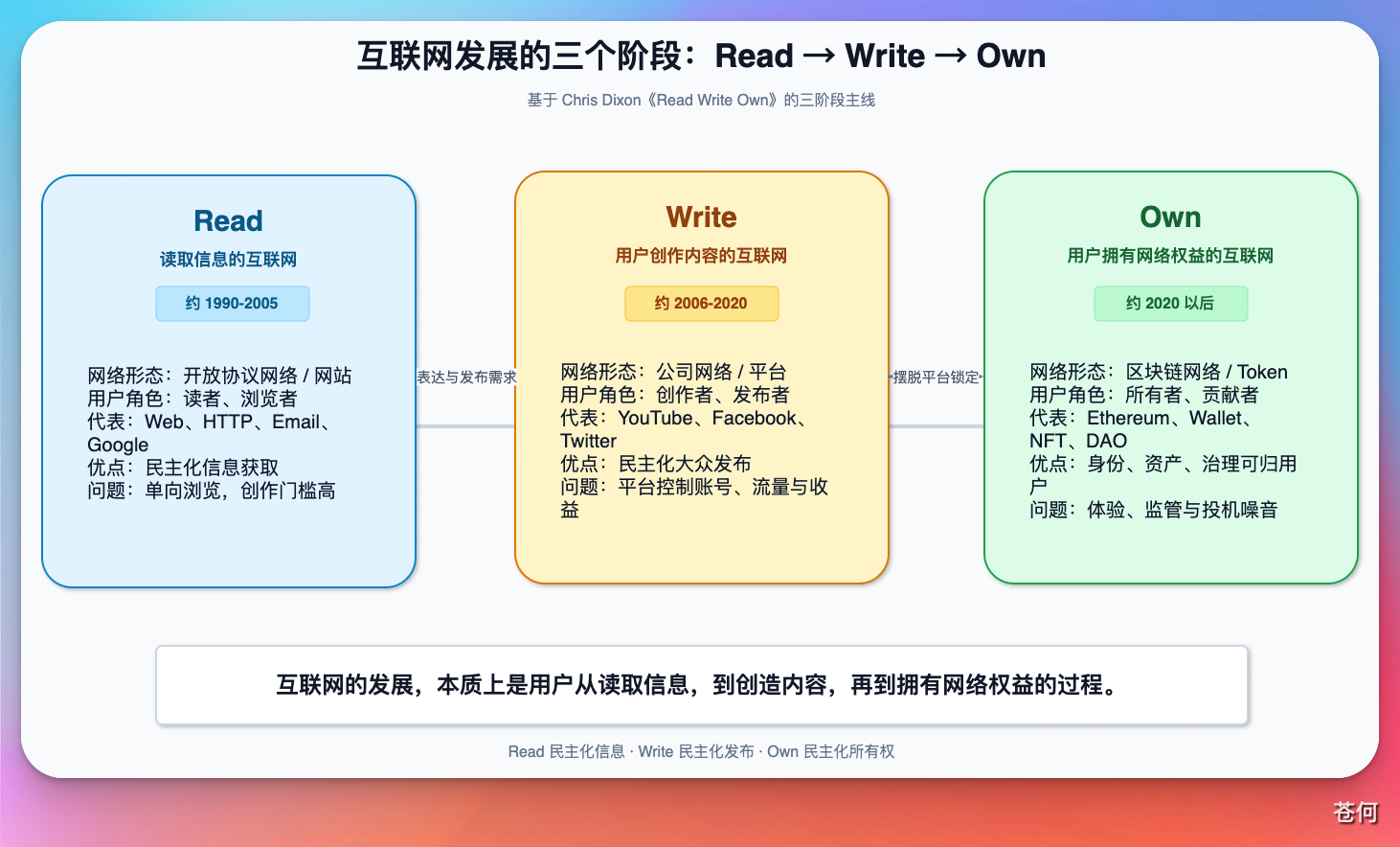 CodexGuide 原教程配图